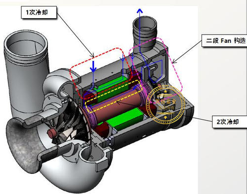空氣懸浮離心風(fēng)機(jī)喘振是什么原因造成的？該怎么解決！
